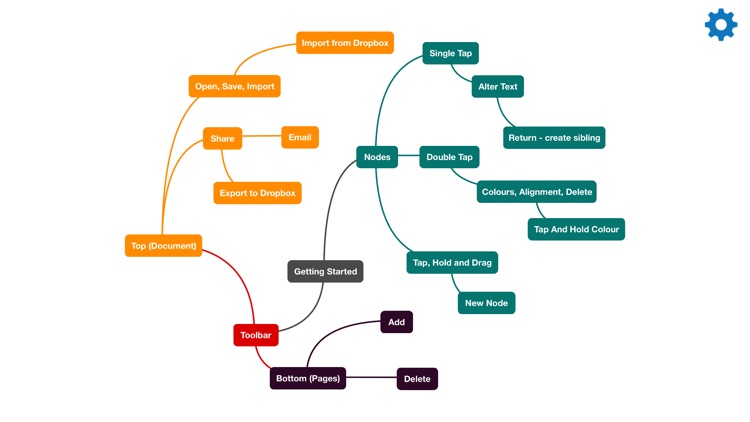 Fluent Mind Map