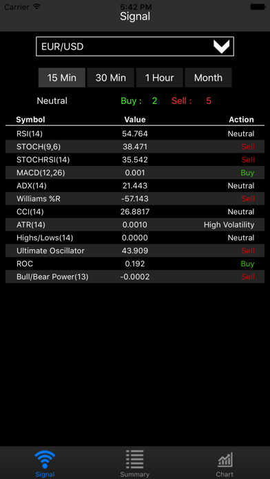 How to cancel & delete Forex Signal from iphone & ipad 1