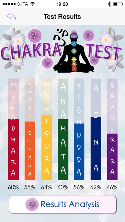 Chakra Test - discover the state of your chakras, harmonize the energy of your unbalanced chakras screenshot-3