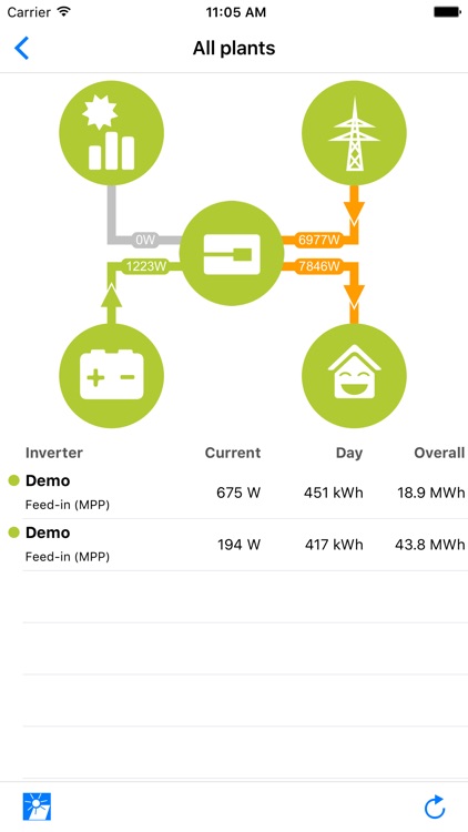 KOSTAL - PIKO Solar App