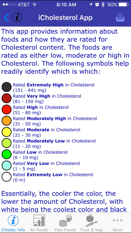 iCholesterol - iNutrient: Dietary Cholesterol