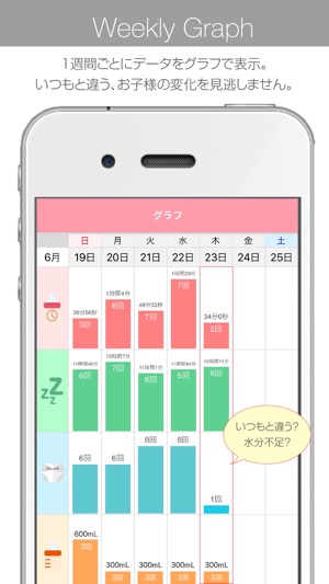 MotherTool：育児ママのための育児メモ分析アプリ(圖4)-速報App