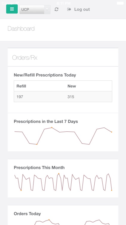 UCP Metrics