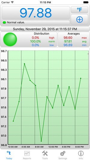 BTMon – Temperature Monitor