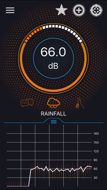 Smart Sound Meter +