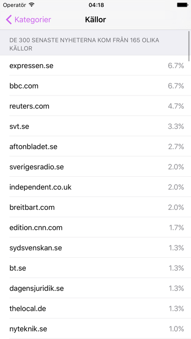 How to cancel & delete Bubbla Nyheter from iphone & ipad 4