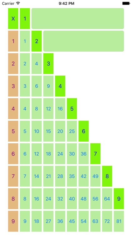 FastMultiplicationTable