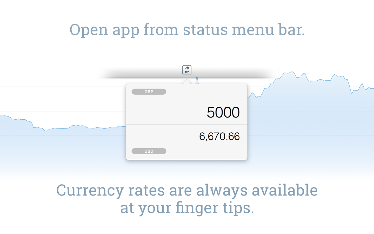 Currency Compare