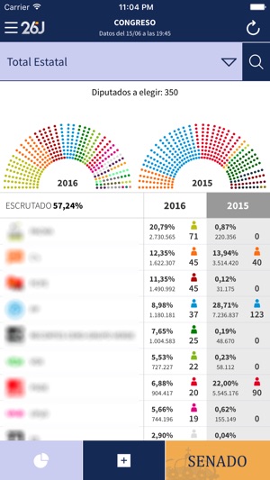 Elecciones Generales 2016(圖2)-速報App