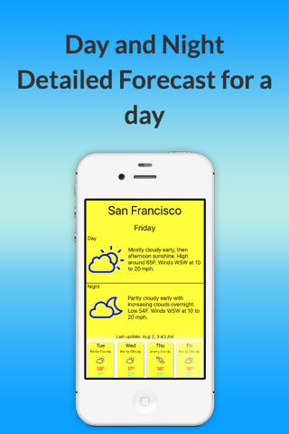 Current Local Forecast-4 days - náhled