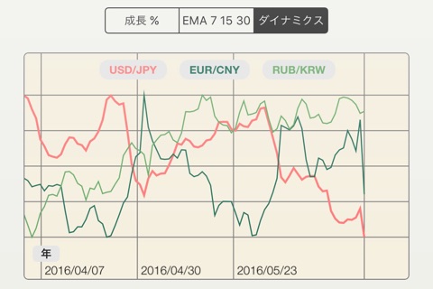 FX Diff - compare FOREX pairs, inc BTC, ETH screenshot 4