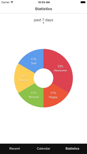 Mood Diary -  thought Journal(圖2)-速報App