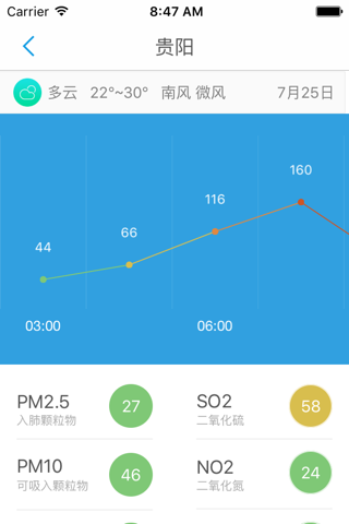 贵阳空气质量预报 screenshot 2