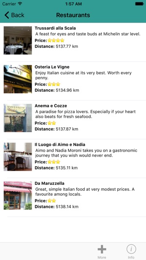 25 things to do in Milan(圖3)-速報App