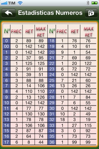 Win Roulette - statistics on delays and frequencies for the game of casino roulette screenshot 4