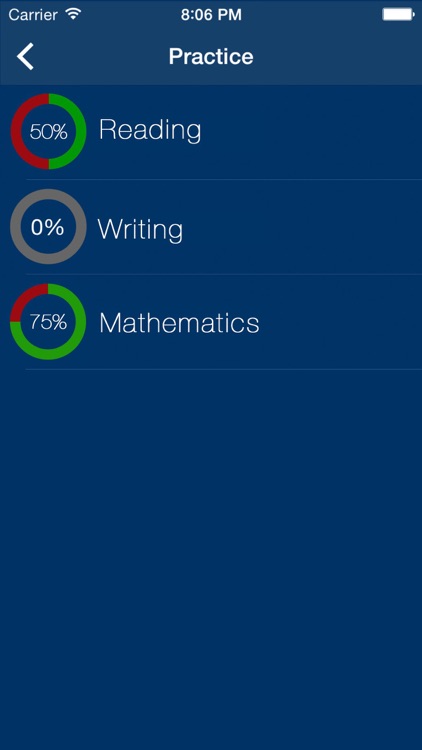 Praxis 1 Practice Exam prep