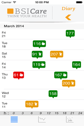 BSICare Bolus screenshot 2