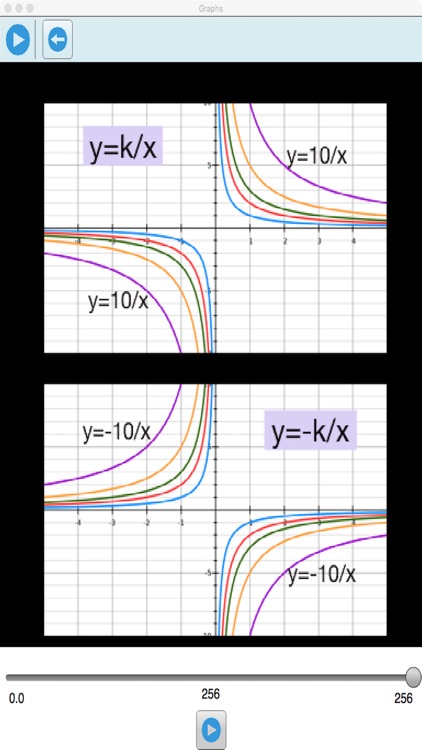 GCSE Graphs (Edexcel and AQA) screenshot-4