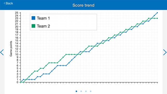 Excel Badminton(圖4)-速報App