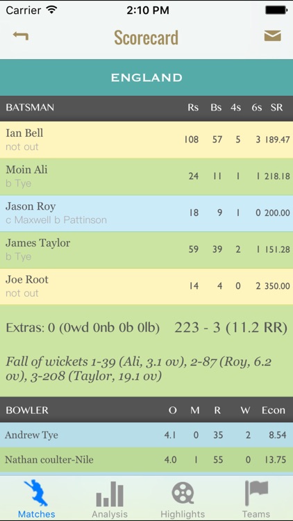Cricket Scorekeeper - Cricket Scoring App for iPhone/iPad