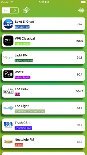 Lebanon Radio Live Player (Beirut / لبنان‎ راديو / Arabic)(圖2)-速報App