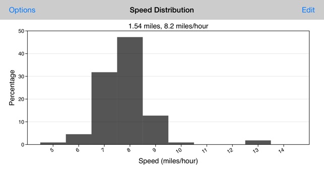 Run 'n' Graph(圖2)-速報App