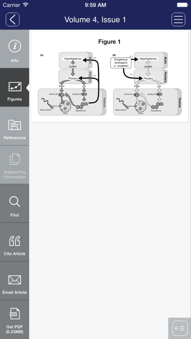 How to cancel & delete Andrology from iphone & ipad 4