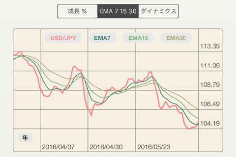 FX Diff - compare FOREX pairs, inc BTC, ETH screenshot 3