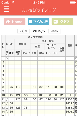 生活習慣病のための「まいさぽライフログ」～体調・血圧・血糖値～ screenshot 4