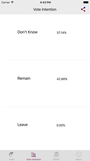 UK Poll 2016(圖2)-速報App