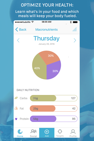 Kudolife - 7 Day Healthy Meal Plans & Recipes screenshot 4