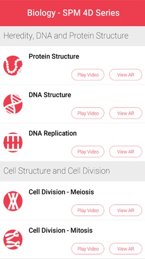 SPM 4D Series: Biology