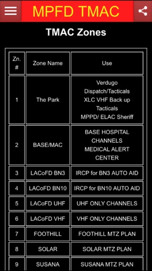 MPFD TMAC(圖3)-速報App