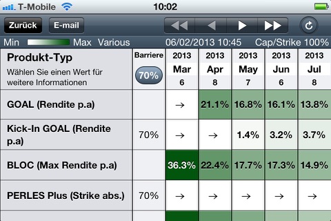 UBS EQ Investor screenshot 3