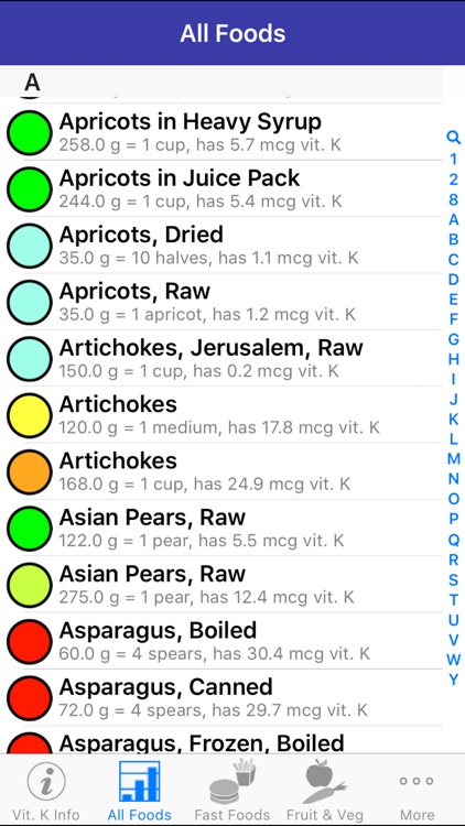 Vitamin K - iNutrient: Vitamins K1, K1D & K2
