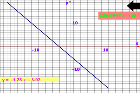 2D Math Graph screenshot 4