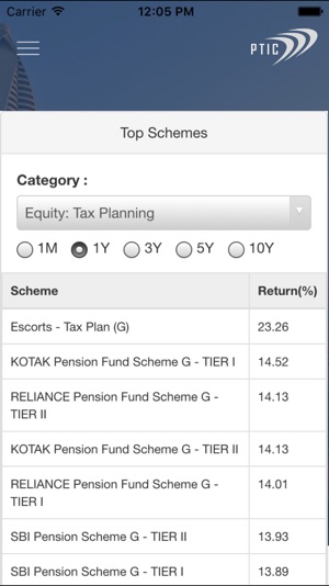 PTIC India(圖5)-速報App