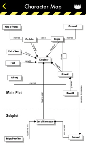 King Lear - CliffsNotes(圖4)-速報App