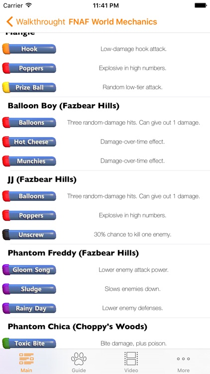 Ultimate Cheats for FNAF World