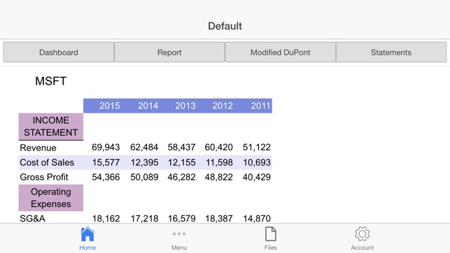 DuPont Analysis