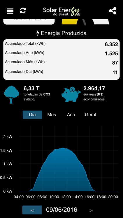 Solar Energy Monitor