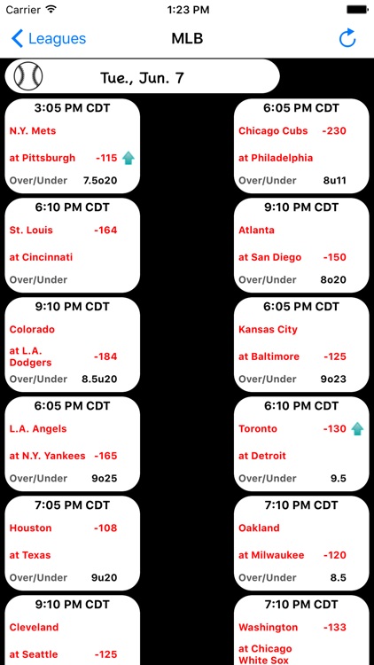 Vegas Odds