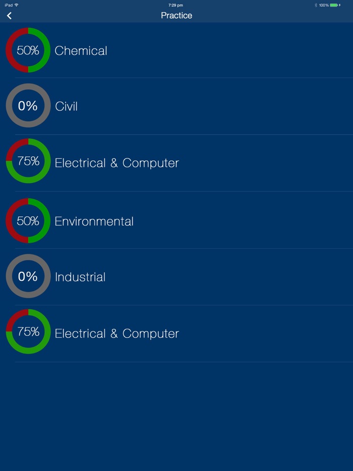 FE Practice Exam Prep 2018