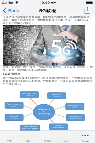 移动通信技术大全-SIP|LTE|4G|GSM|Wifi screenshot 4