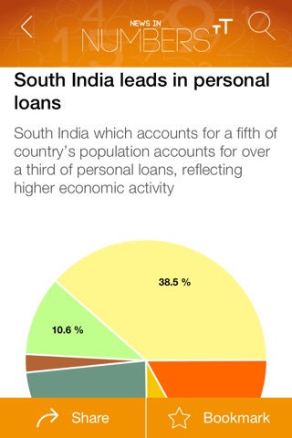 News in Numbers screenshot 3