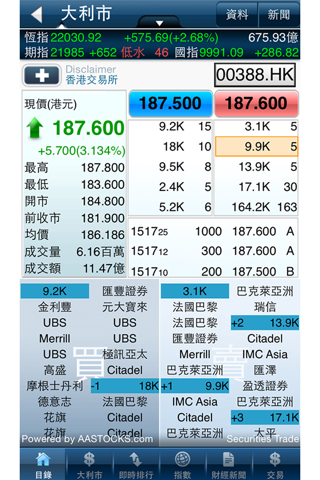 西證國際 - 股票通 screenshot 3