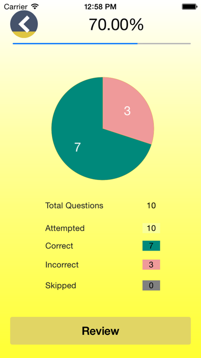 How to cancel & delete Bodacious Java Exam Simulator from iphone & ipad 4