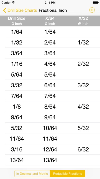 Drill Bit To Inch Conversion Chart