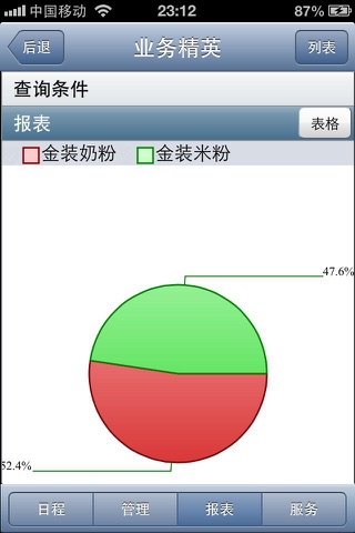 业务精英-食品,医药,服饰,家居,办公,玩具,数码家电,建材专业销售工具 screenshot 4