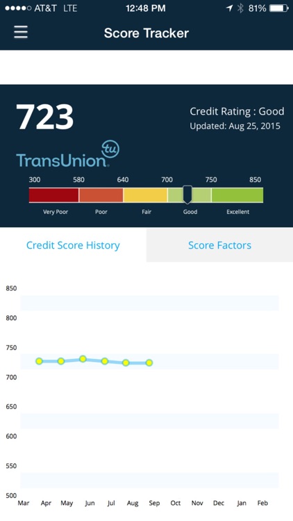 IDProtect® Score Tracker